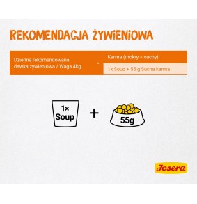 Kačių Maistas - JOSERA...